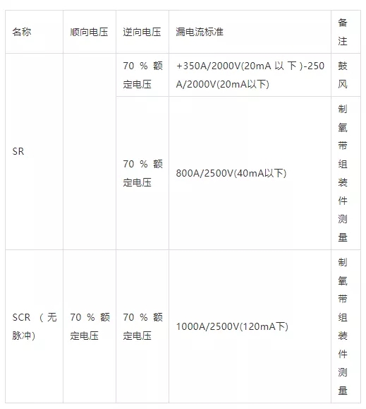 SR、SCR的漏電流測定